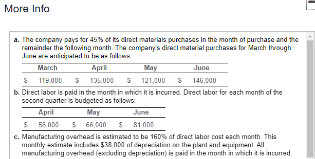 need help on all requirements! - More Info a. The company pays