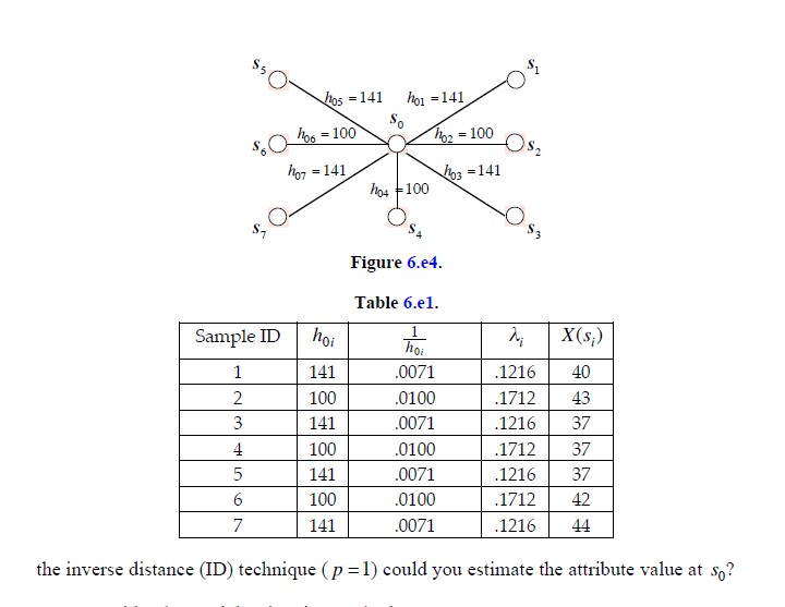 seven sampling locations. The sample values and their distances from the unsampled