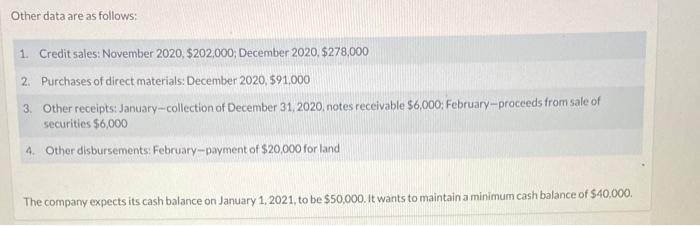2021 are as follows: January February Sales $352,000 $398,000 Direct materials purchases