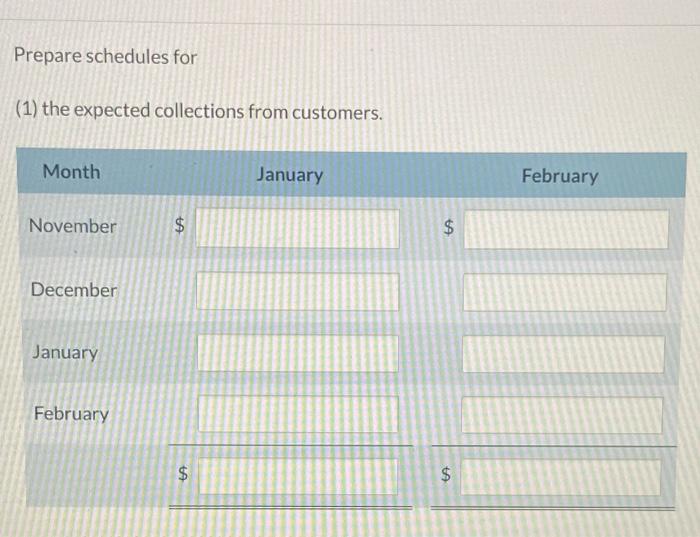 121,000 110,000 Direct labour 85,000 112,000 Manufacturing overhead 60,000 76,000 Selling and