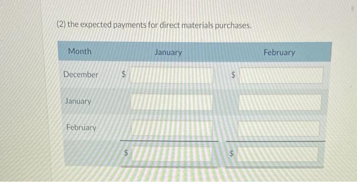 administrative expenses 75,000 80,000 All sales are on account. Lorch expects collections