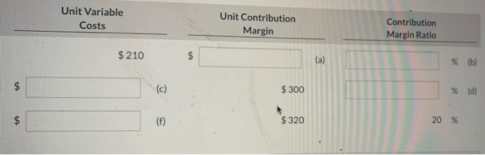 $ 300 $ 210 2. $ 600 $ (c) $300 3. $