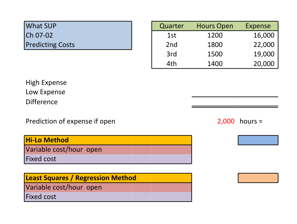 ch7-02 file to start your work, create a worksheet to do the