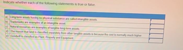 January 1 Year 1 Delta Machine Company estimated that the machine would