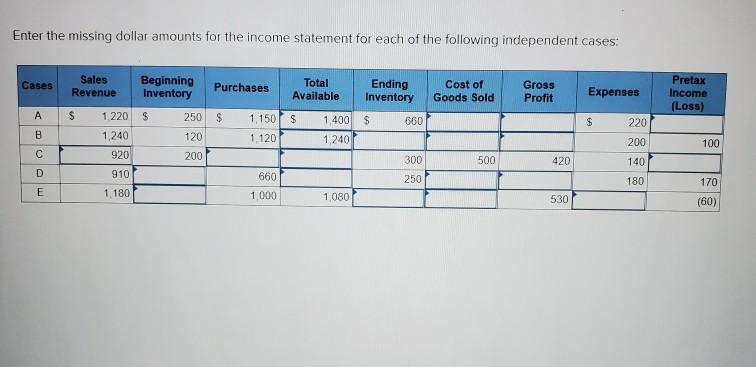  Enter the missing dollar amounts for the income statement for each