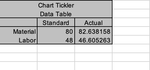 the Chart Tickler Data Table and use it as a basis for