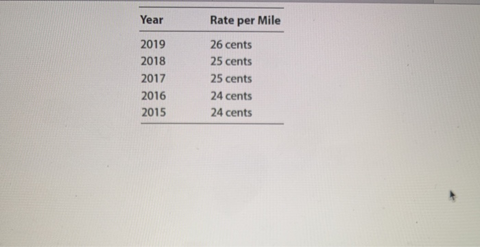 drives the car as follows: 8,000 miles in 2015, 19,000 miles in