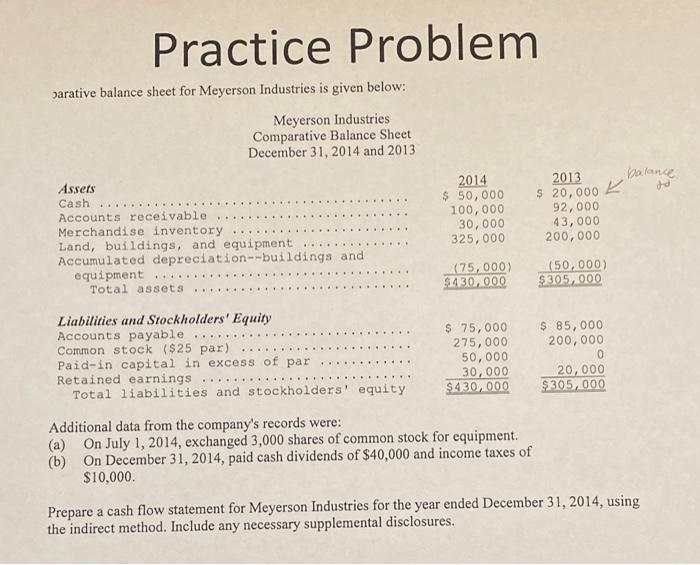  Practice Problem parative balance sheet for Meyerson Industries is given below: