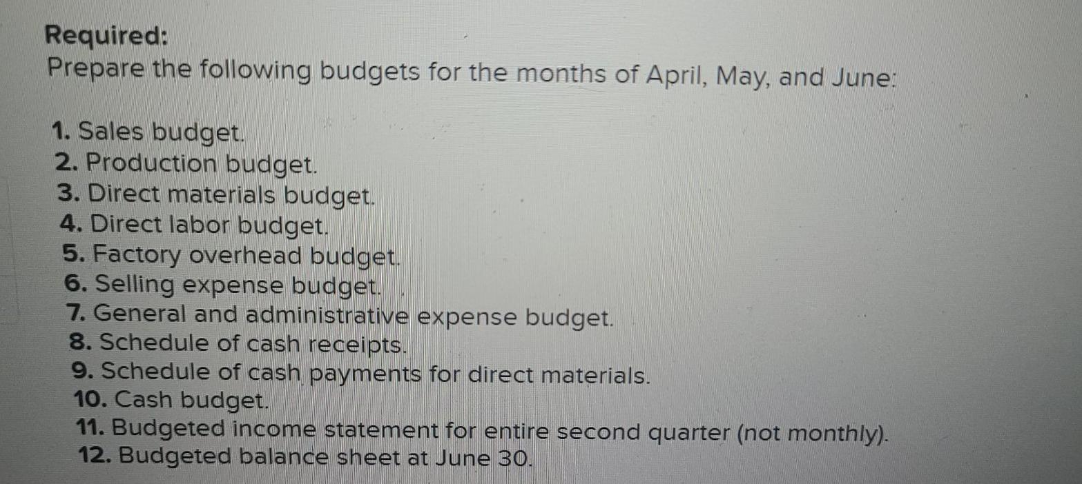 Accounts receivable Raw materials inventory Finished goods inventory Equipment Less: Accumulated depreciation
