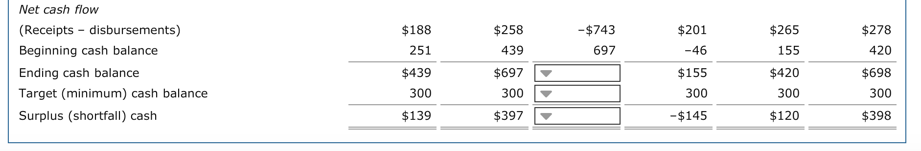 budget Aa Aa Mellon Company's financial managers are meeting with the company's