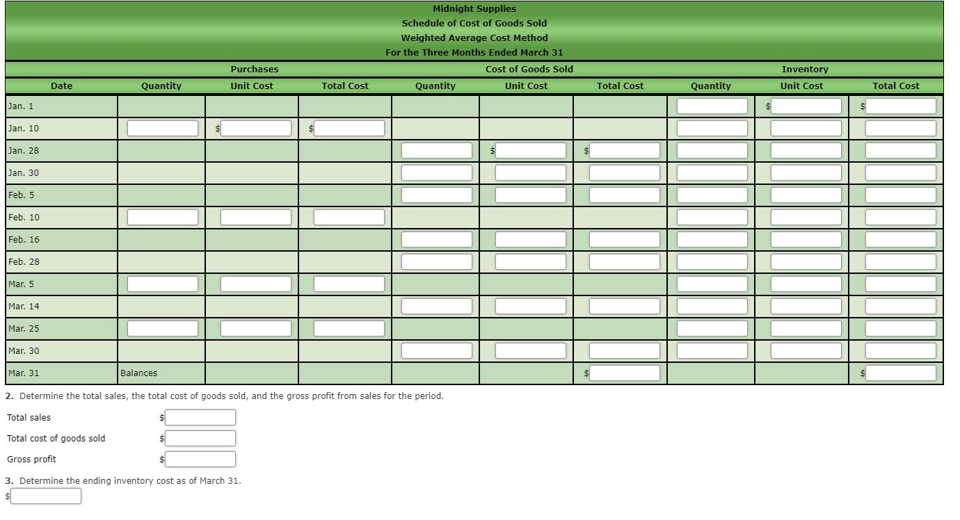 Midnight Supplies and data on purchases and sales for a three-month period
