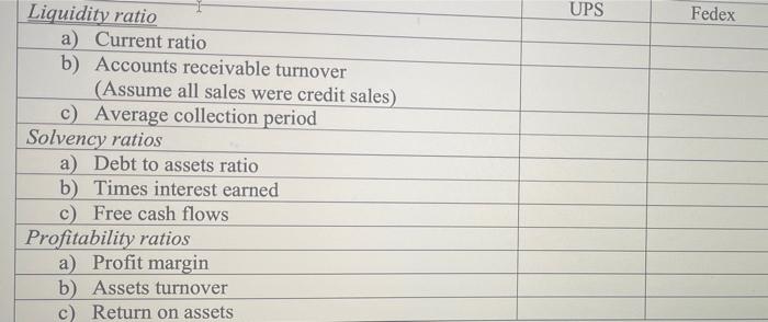 a rising profit margin in the U.S. for the fourth quarter, FedEx