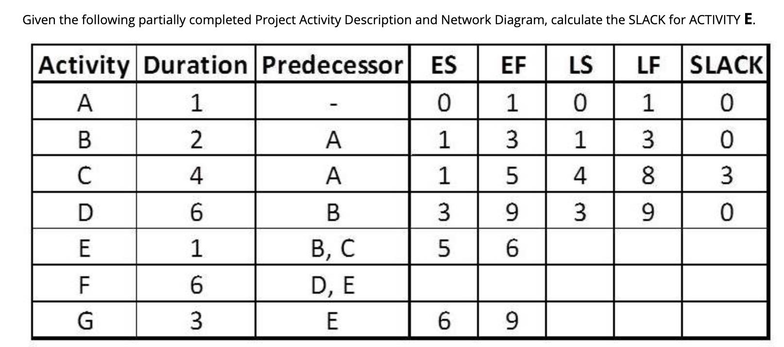 A. 1 B. 2 C. 3 D. 4 E. 5 F. 6