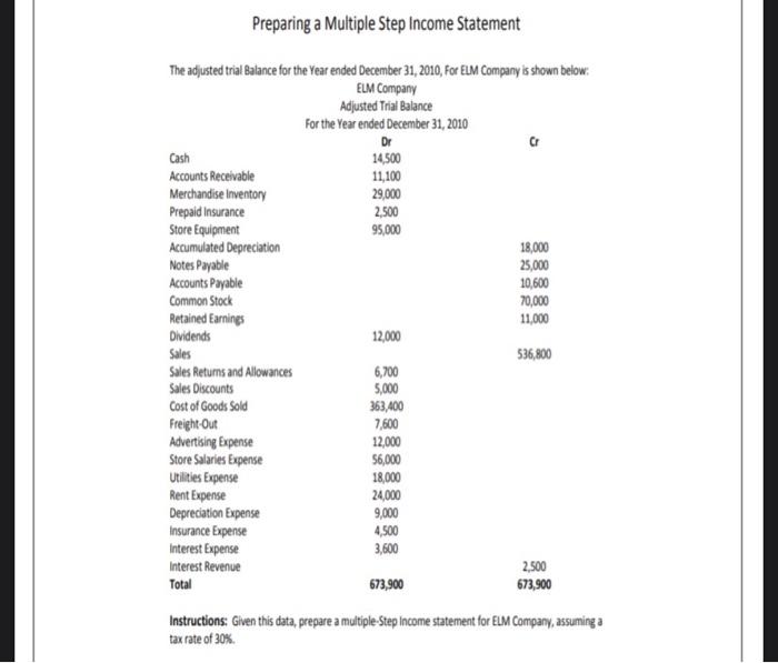  Preparing a Multiple Step Income Statement CF 95,000 The adjusted trial