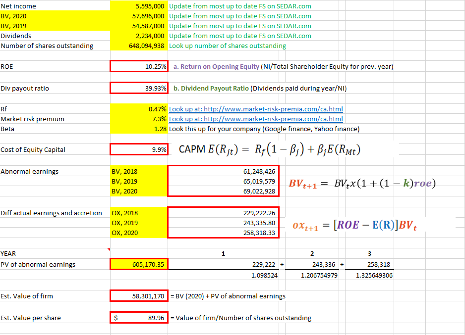  Question 1: Explain the difference between what was calculated and share