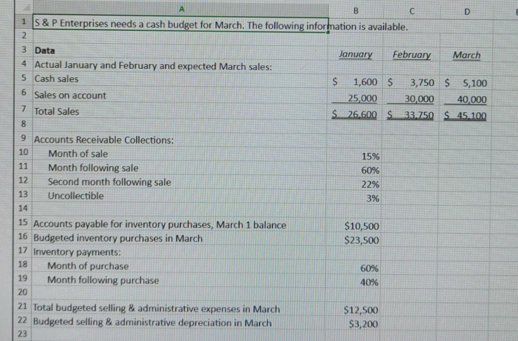 Collections and Disbursements Schedules 1. Prepare a sales budget, including a schedule
