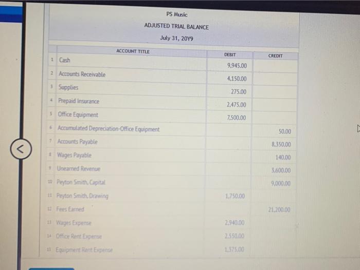 statement, a statement of owner's equity, and a balance sheet (Note: Peyton