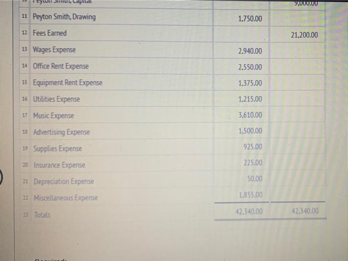 Smith made investments in PS Music on June 1 and July 1,