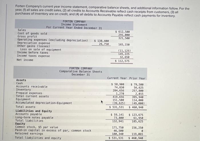 please use direct method. Forten Company's current year income statement, comparative balance
