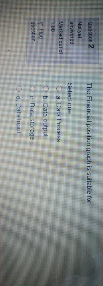  Question 2 The Financial position graph is suitable for Not yet