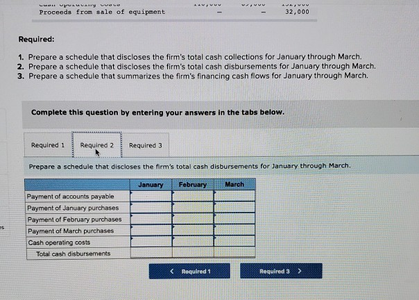 of assembling a cash budget for the first quarter of 20x1. The