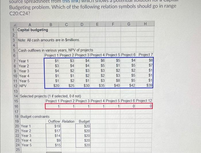  source spreadsheet from this link) Budgeting problem. Which of the following
