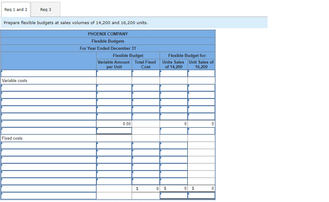 [The following information applies to the questions displayed below.] Phoenix Company reports