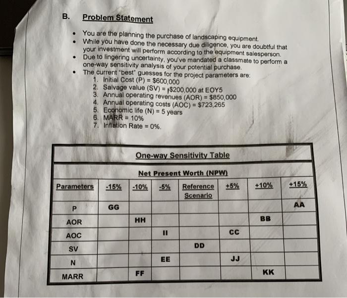 the benefit/cost decision criterion instead of the Net Present Worth (NPW) criterion,