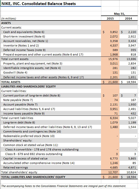 For 2015 and 2014 calculate: Working Capital Current Ratio Quick ratio