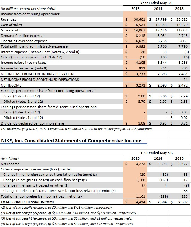Do I need to subtract the "Deferred income Taxes" to calculate these