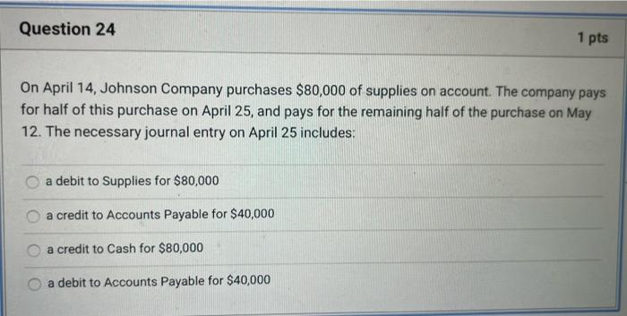 the straight-line method of amortization. The company's fiscal year ends on December