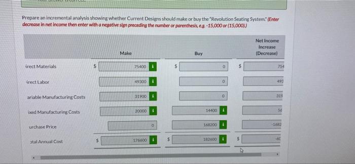 decisions that require incremental analysis. One of Current Designs' competitive advantages is