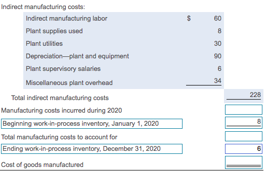 For Specific Date Direct materials inventory, January 1, 2020 = $15 Work-in-process