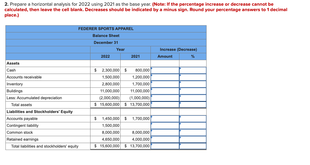 Prepare a horizontal analysis for 2022 using 2021 as the base year.