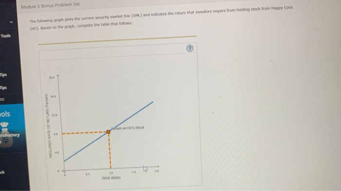  Module 5 Bonus Problem Set The following graph plots the current