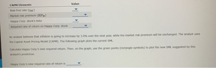 security market line (SM) and indicates the return that investors require from