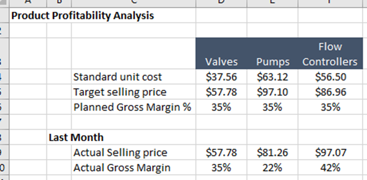 Using Exhibit 2 information, calculate the product costs per unit for valves,
