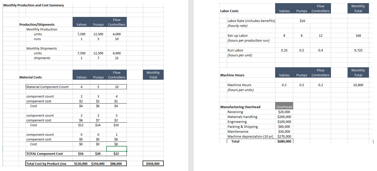 pumps and flow controllers that are reported in Exhibit 1. Show calculations.