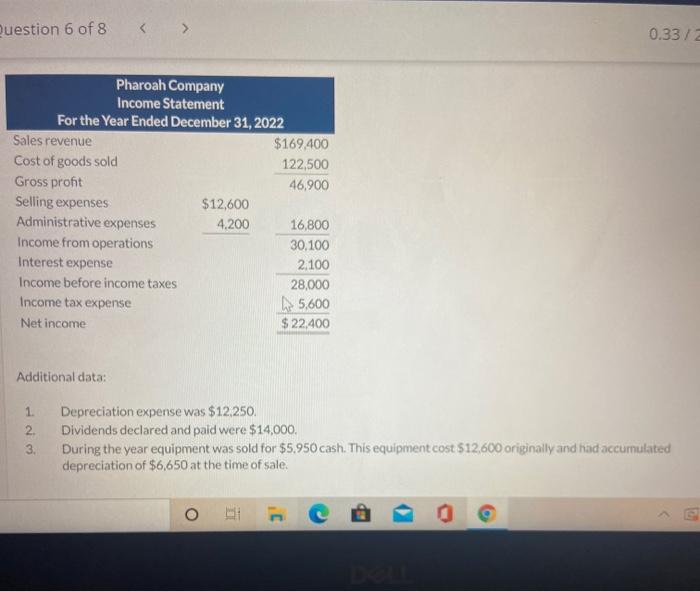 of 8 UUTUUUUUUTTTrry Pharoah Company Comparative Balance Sheets December 31 Assets 2022