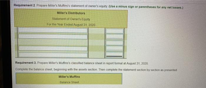Accounts Payable Accounts Receivable Accumulated Amortization Store Equipment Cash Cost of Goods