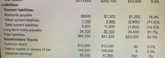 Amount Percentage (in millions) Assets Current assets: Cash Accounts receivable, net Merchandise