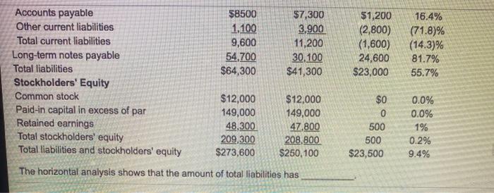 inventory Total current assets Property, plant and equipment, net Other long-term assets