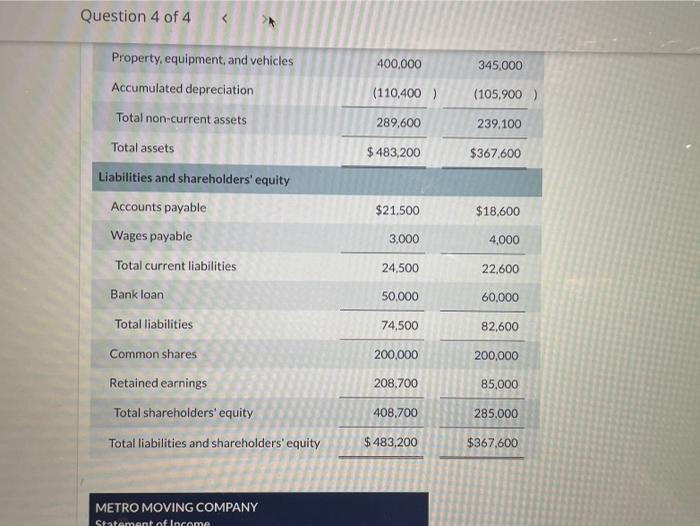 follow. METRO MOVING COMPANY Comparative Statement of Financial Position Dec 31, 2020