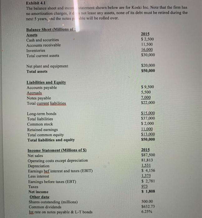  Exhibit 4.1 The balance sheet and incon statement shown below are