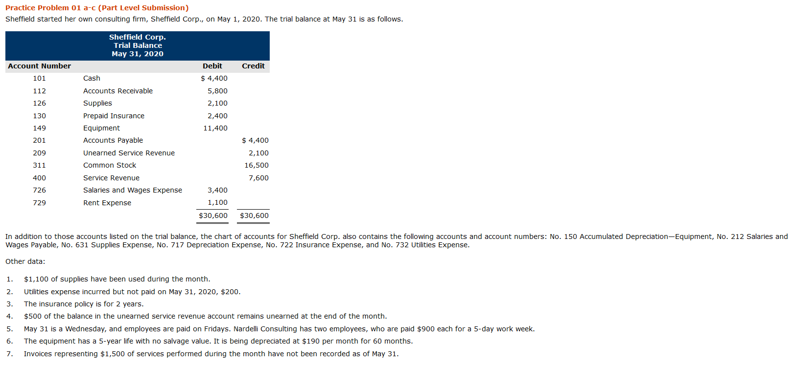 Practice Problem 01 a-c (Part Level Submission) Sheffield started her own