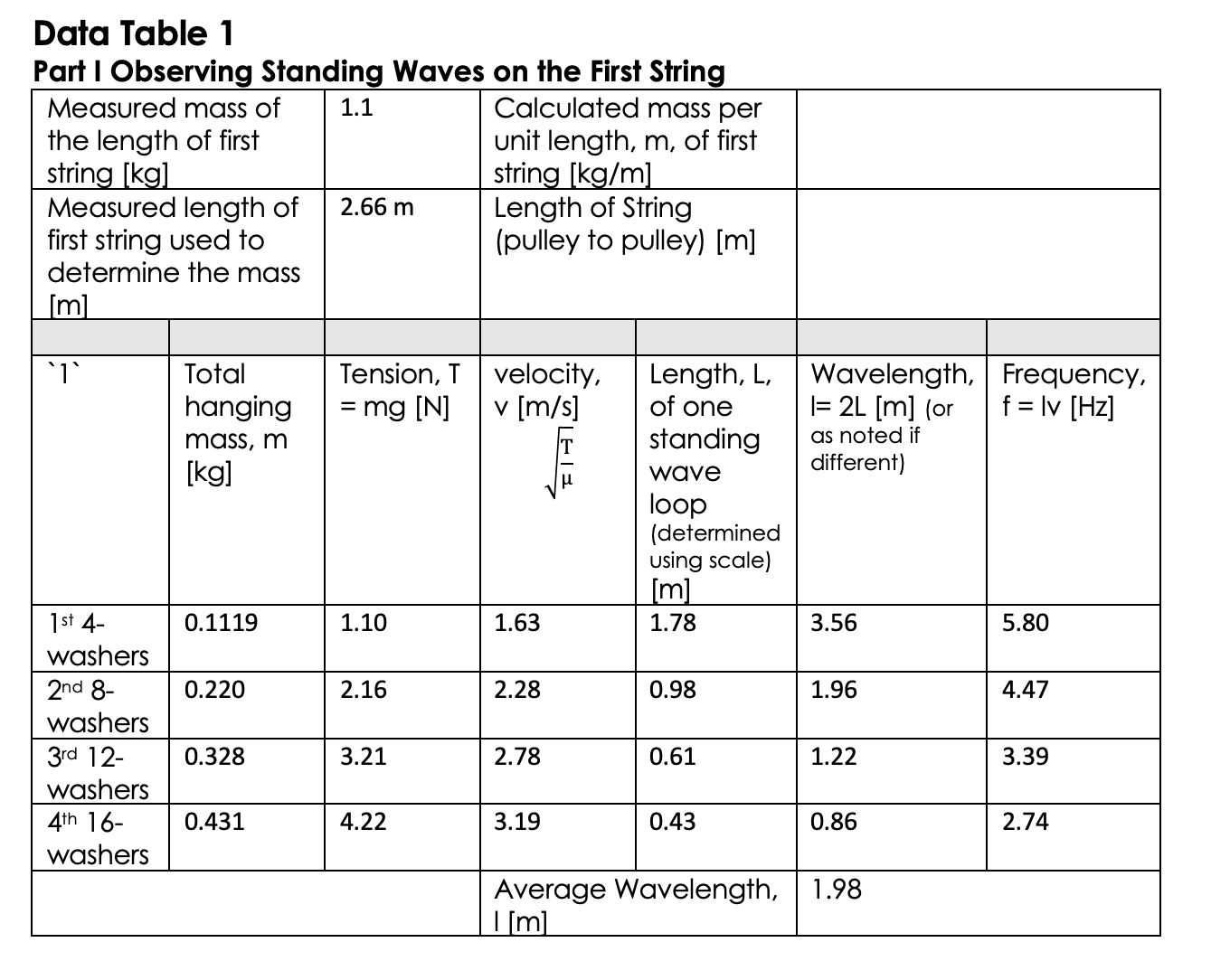 are all the numbers I have, I don't have anything else as