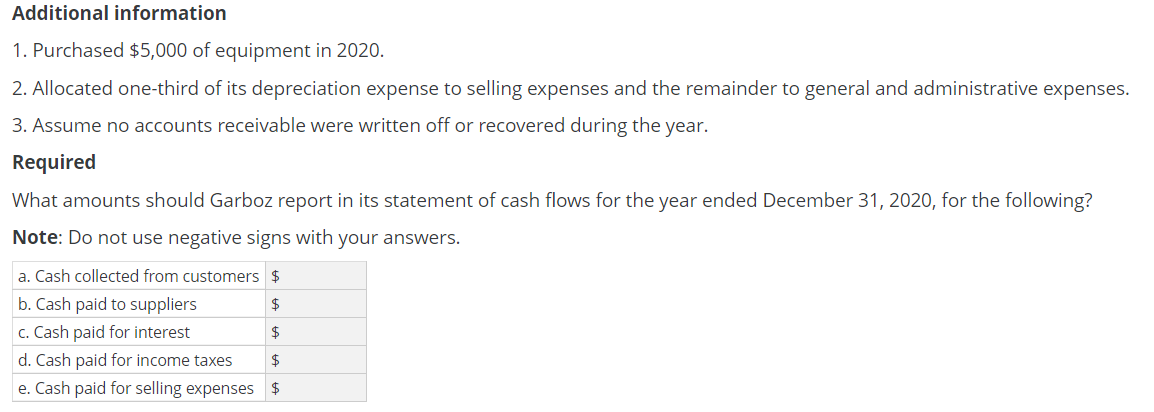 an industrial recycler, at December 31, 2020, and 2019, follow. Debits, December