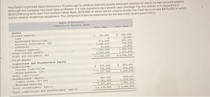 please provide correct answer, previosly answered wrong. Paul Sabin organized Sabin Electronics