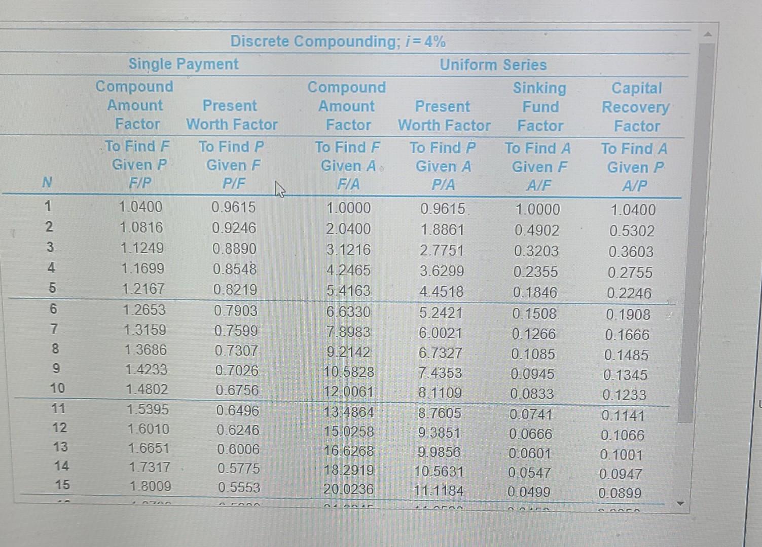 (one must be chosen). The MARR is 4% per year Capital investment