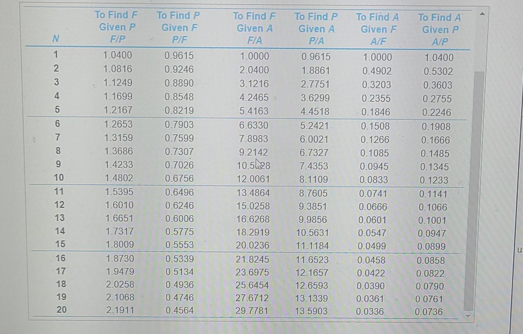Annual expenses Useful life Market value at end of useful life Lead
